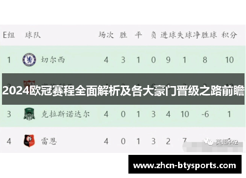 2024欧冠赛程全面解析及各大豪门晋级之路前瞻