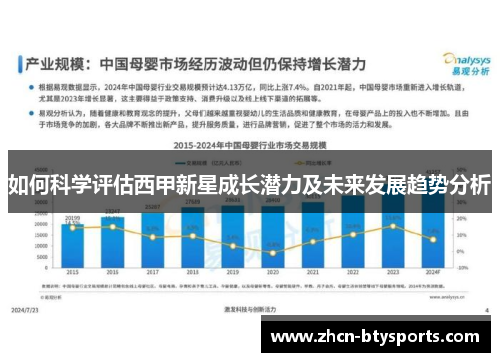 如何科学评估西甲新星成长潜力及未来发展趋势分析