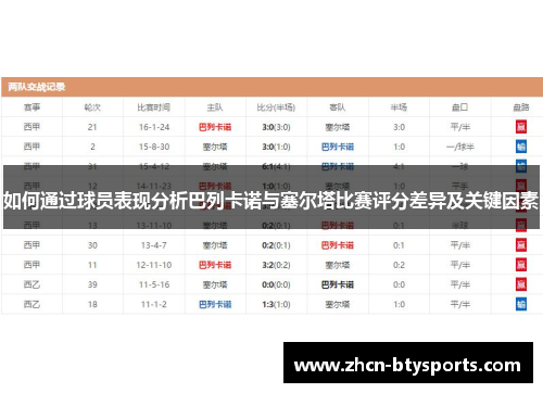 如何通过球员表现分析巴列卡诺与塞尔塔比赛评分差异及关键因素