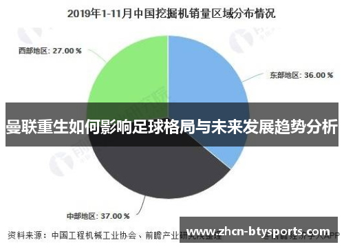 曼联重生如何影响足球格局与未来发展趋势分析