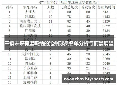 三镇未来有望吸纳的沧州球员名单分析与前景展望