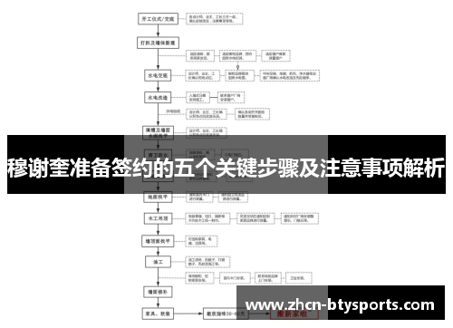 穆谢奎准备签约的五个关键步骤及注意事项解析