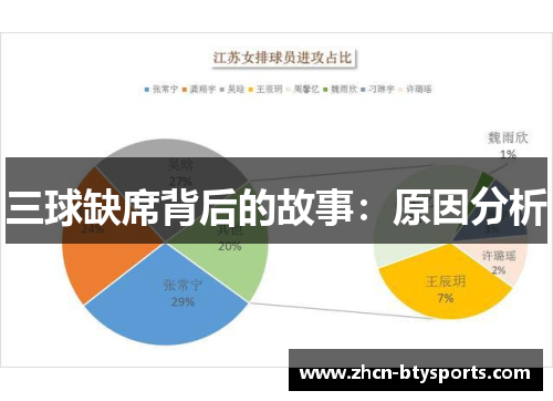 三球缺席背后的故事：原因分析