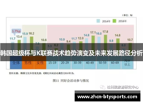 韩国超级杯与K联赛战术趋势演变及未来发展路径分析